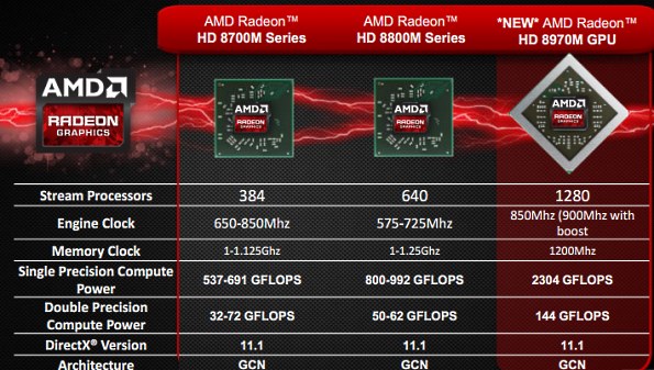 AMD-8970